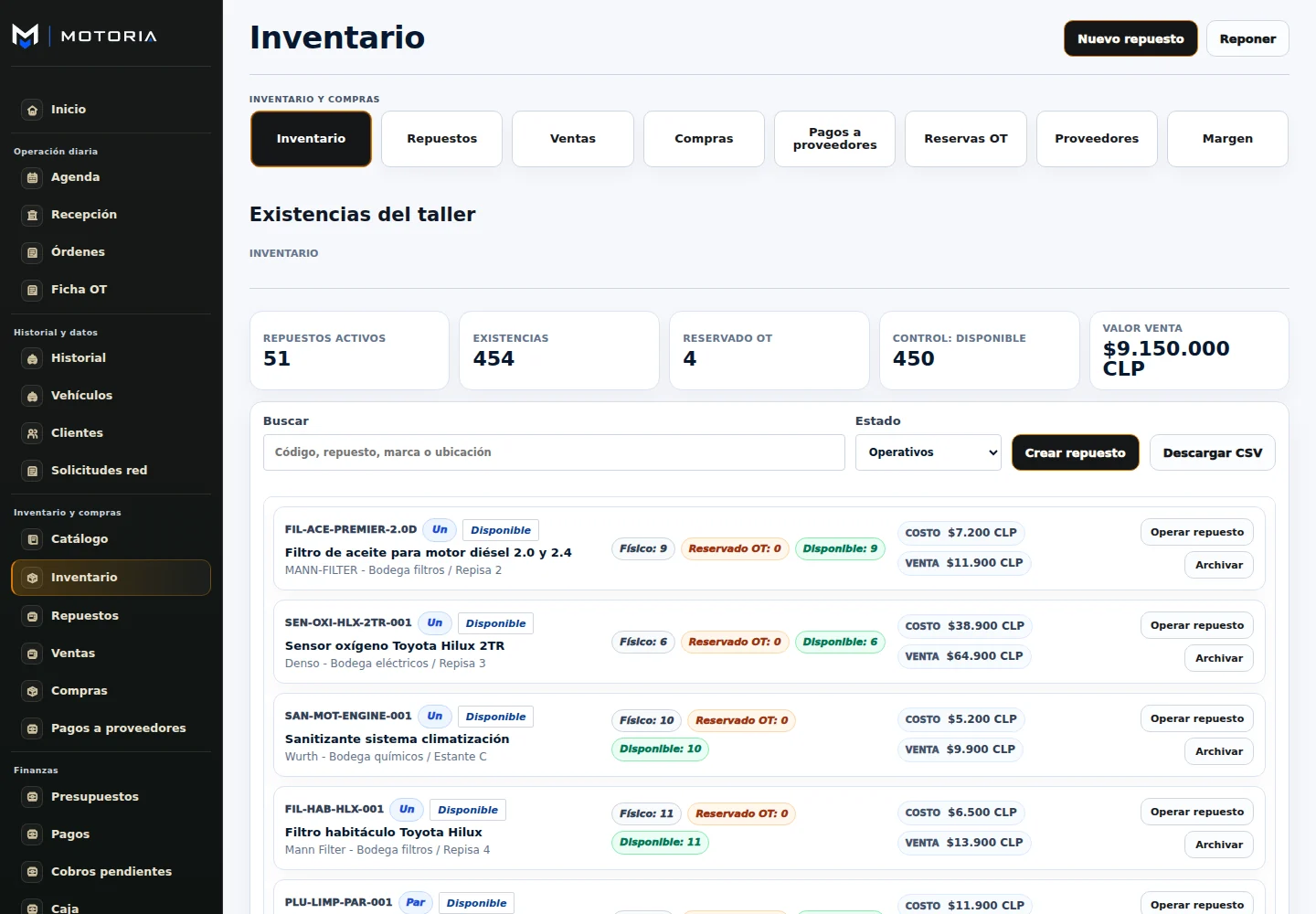 Inventario Premier actual de MOTORIA Taller